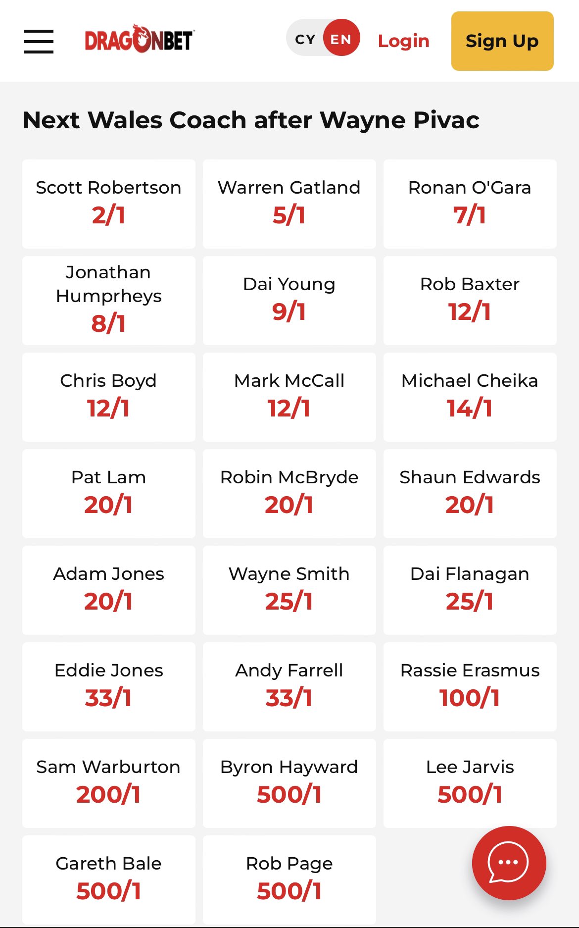 Robert Rees on Twitter: