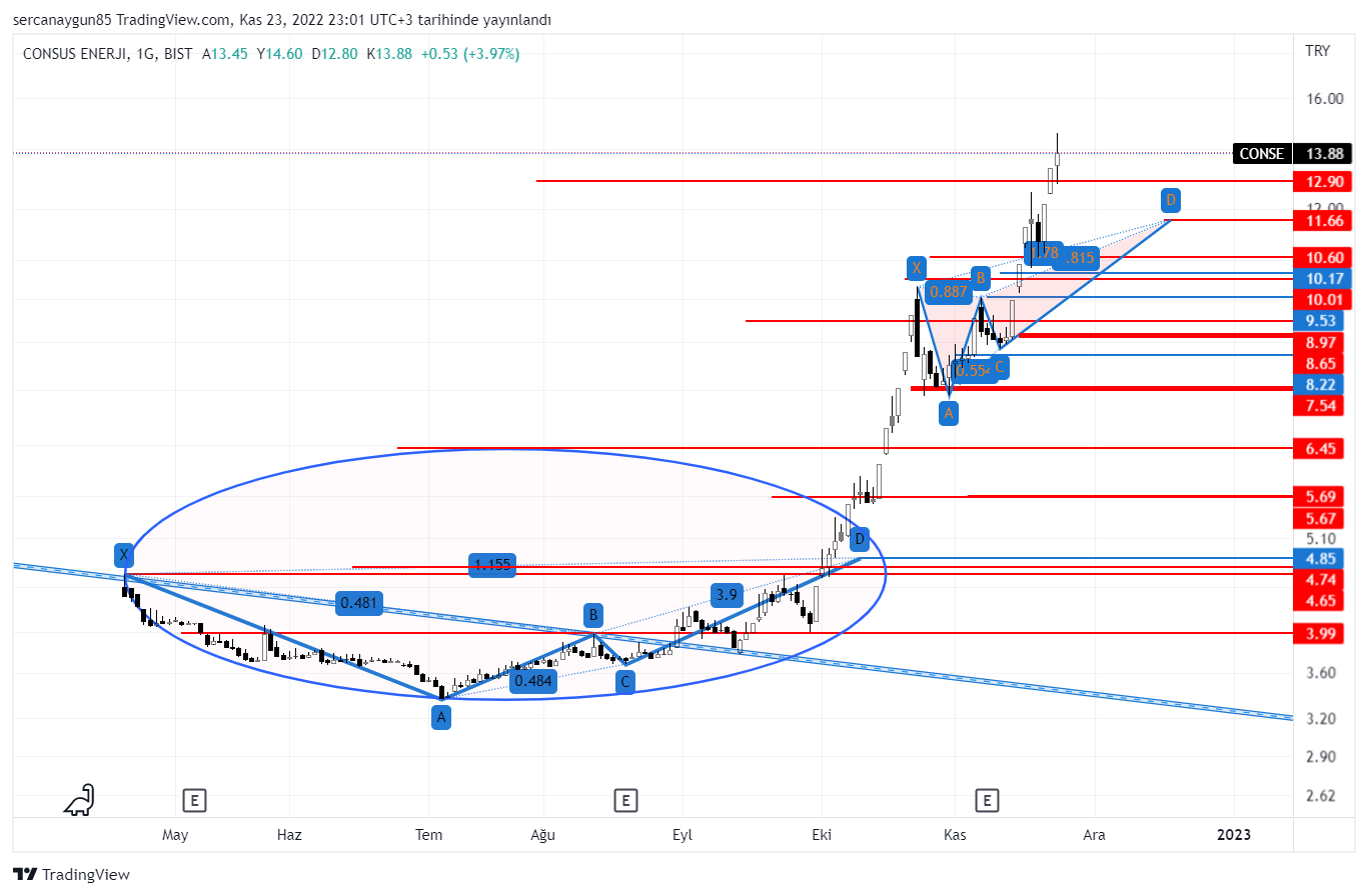 SERCAN on Twitter "CONSE YTD... https//t.co/wrPrMFcZAI" / Twitter