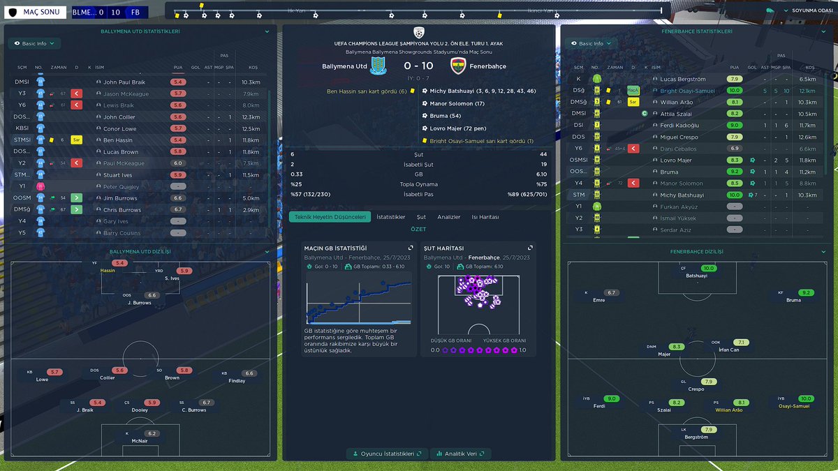 Michy😎 <a href="/FMTurkiye/">Football Manager TUR</a>