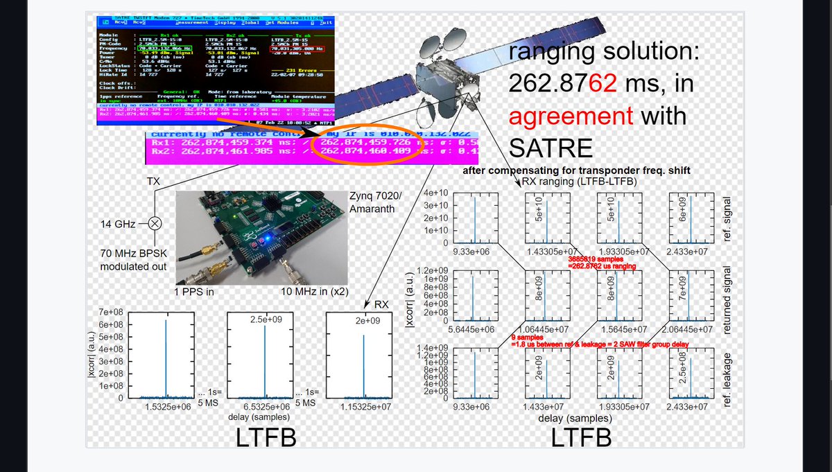 giammaiot2's tweet image. Software Defined Radio implementation of a Two Way Satellite Time and Frequency Transfer signal

github.com/oscimp/amarant…

Using Amaranth to implement TWSTFT Signal generation

#SoftwareDefinedRadio #SDR
#GnuRadio #USRP
#Satellite