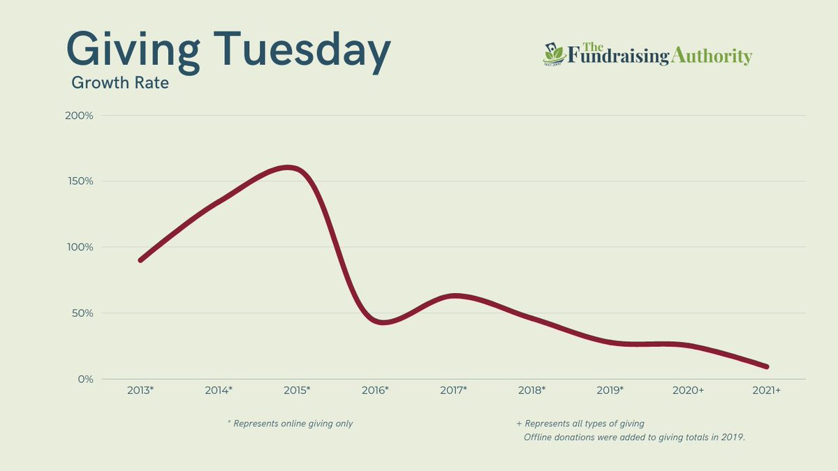The Fundraising Authority tweet media