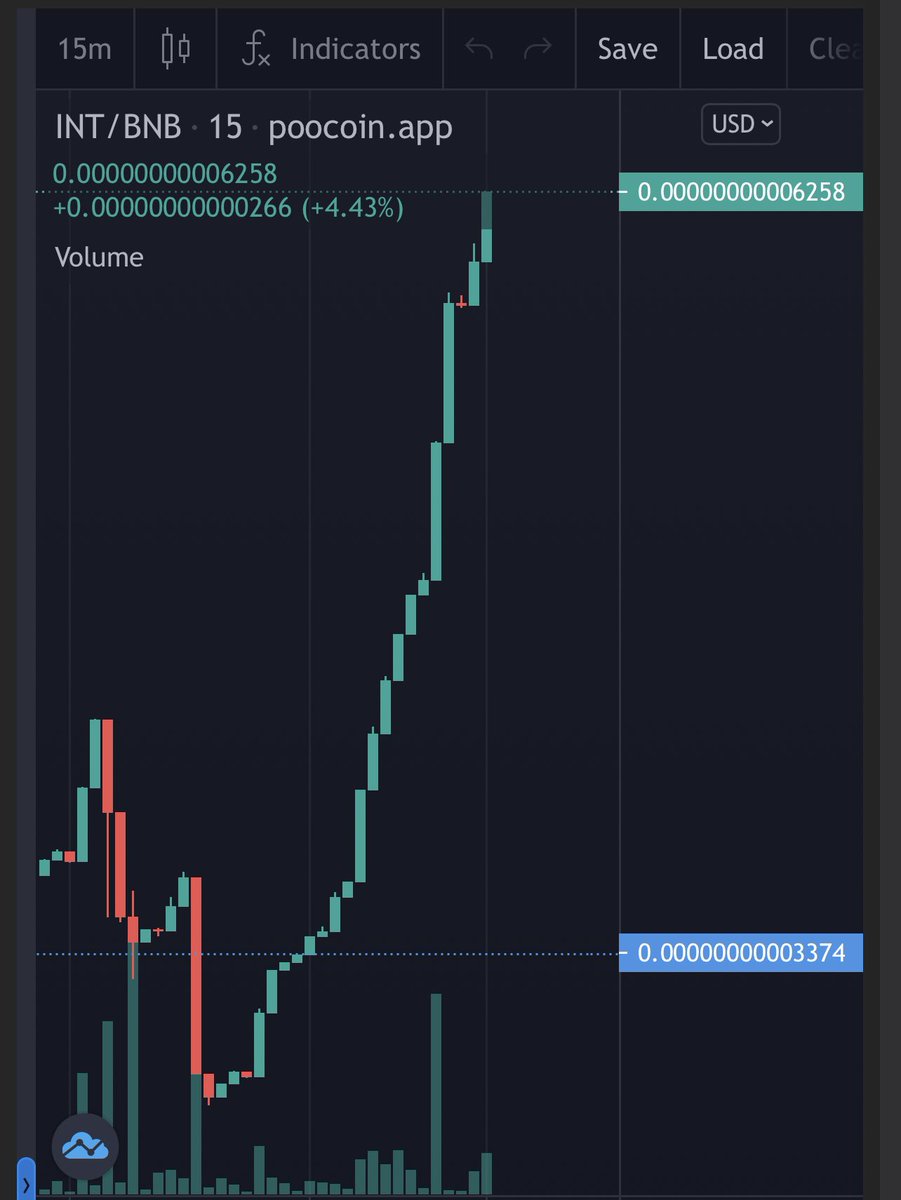 cryptogems555's tweet photo. Check this. 100k mc loading

#InterestToken

The highest #BTC reflection token on #BSC. Solid team &amp; bullish chart

Buy: https://t.co/oFBOyRzjF0

https://t.co/TPrcCvtHWD

Tg: https://t.co/uLdCppgYWs https://t.co/VMgDeXx6Sp
