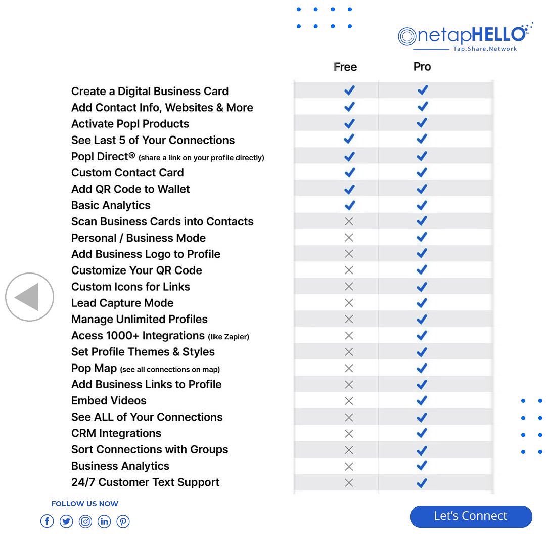 Swipe if you need more reasons to upgrade to #OnetapHELLOlPro
.
.
.
#contactlenses #connection #networking #nfc #onetaphello #tap #share #network #Innovation #LinkedInByYou #technology #networkingtool #digitalbusinesscard #smartbusinesstag #sharingplatform #budgetfriendly