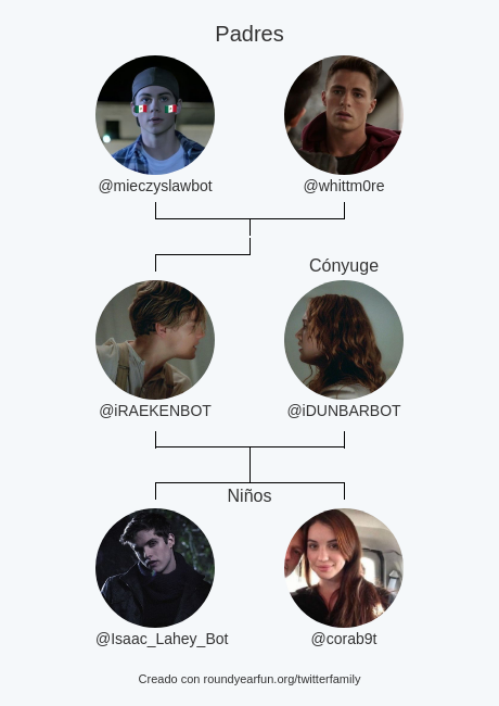Mi Familia de Twitter:
Padres: @mieczyslawbot @whittm0re
Cónyuge: @iDUNBARBOT
Niños: @Isaac_Lahey_Bot @corab9t

via funaroundy.click/twitterfamily?…

⠀