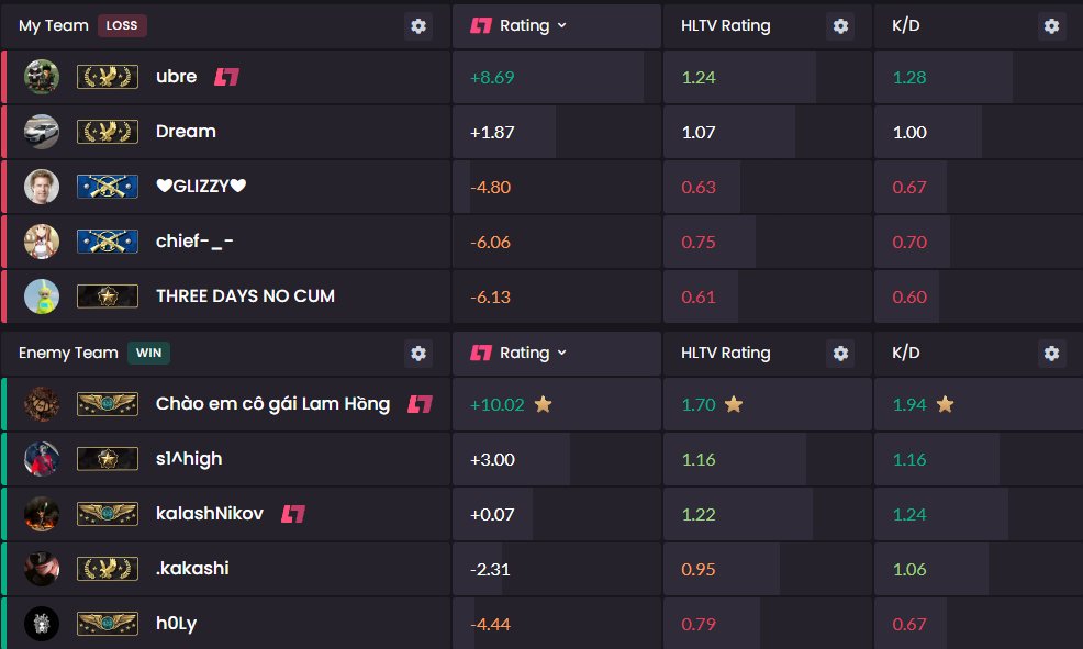 fuccbrandon's tweet photo. FIX MATCHMAKING @CSGO FIX MATCHMAKING @CSGO FIX MATCHMAKING @CSGO FIX MATCHMAKING @CSGO FIX MATCHMAKING @CSGO FIX MATCHMAKING @CSGO FIX MATCHMAKING @CSGO FIX MATCHMAKING @CSGO FIX MATCHMAKING @CSGO FIX MATCHMAKING @CSGO FIX MATCHMAKING @CSGO https://t.co/Bgrmrtw0Vy