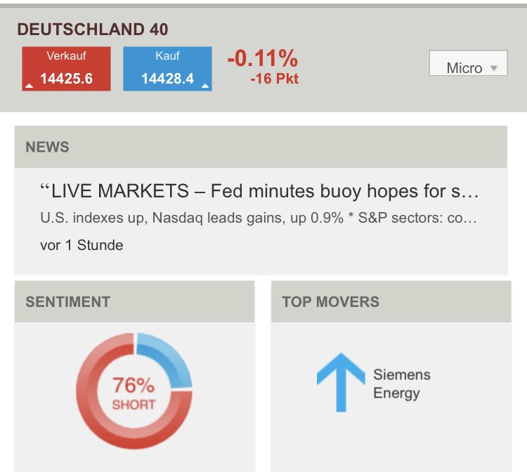 hpfx_signale's tweet photo. …76% der Positionen im DAX sind Short bei #ig —-dass muss richtig weh tun gerade….könnte mir vorstellen dass wir hier demnächst die 14.600 sehen #maximumpain #DAX49 https://t.co/4itTrmiXrm