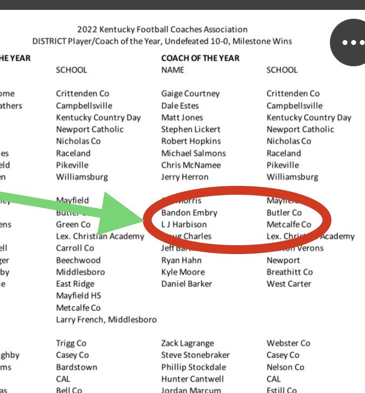 Congrats to Coach LJ 2A District 3 Coach of the Year!