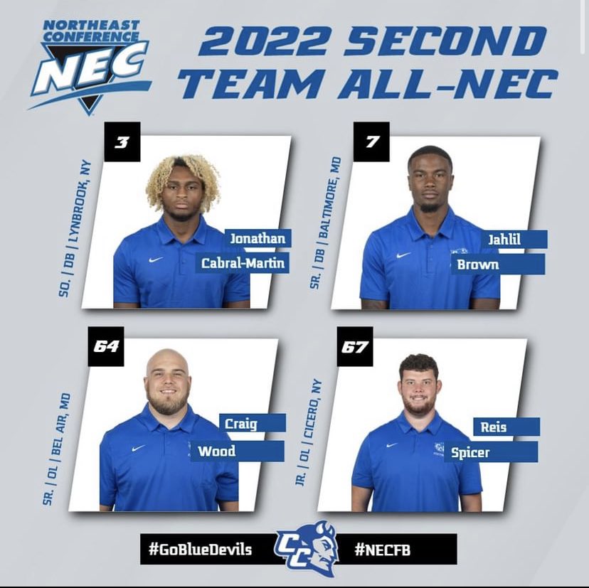 We had  6⃣ players named All-NEC for the 2022 season‼️

- Nas Smith &amp; Chizi Umunakwe earned 1st Team Honors

- Jahlil Brown, Jonathan Cabral-Martin, Reis Spicer &amp; Craig Wood  earned 2nd Team Honors

#Pushin23