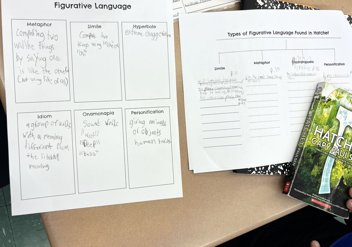 501 Students @PS66JKO worked on the Literacy Skill of the Week: Interpreting Figurative Language in their guided reading groups. Using Success Criteria,Anchor Charts, and Tree Maps,students analyzed various types of figurative language in the novel “Hatchet”#smallgroupinstruction