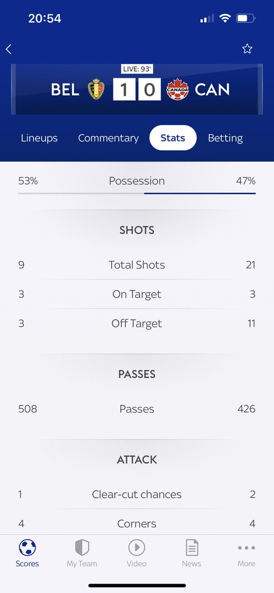 matthew_cccc's tweet photo. @aboutceltic It’s absolutely no wonder Celtic are interested in someone from Canada, 21 shots and 0 goals. https://t.co/LlgIJg5nTP