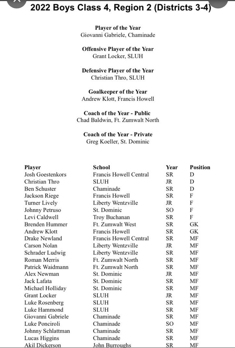 STLHSCL's tweet photo. Congratulations to Johnny P; Alex N; Jack L; and Michael H on Class 4 All Region! https://t.co/JC4sF2AVz9