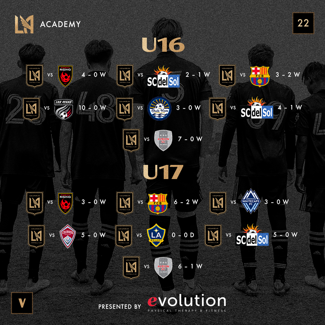 LAFC Academy tweet media