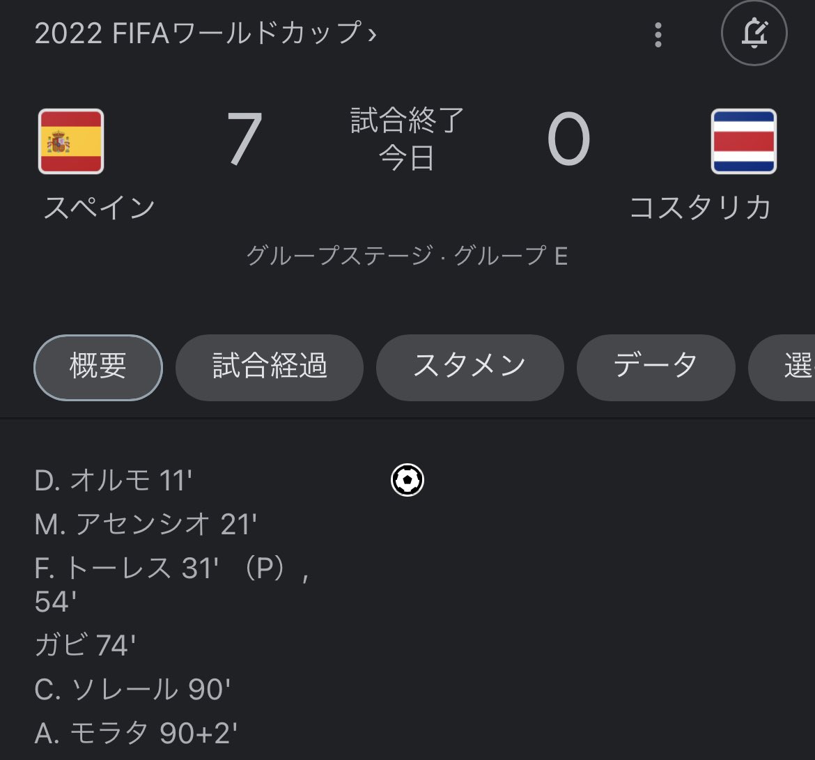 ryoota0633's tweet photo. スペイン強すぎ https://t.co/joUJ5stOnw