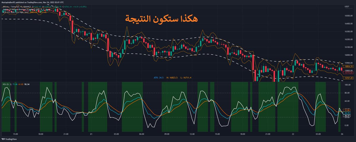 على بركة الله استراتيجية اخرى رائعة لScalping على فريمات صغيرة, مقتبسة من قناة اجنبية أضفت عليها بعض التوابل المغربية.
حملوا هذه المؤشرات وسارفع فيديو اشرحها 
شكرا لكل من دعا لي بالشفاء
تحياتي