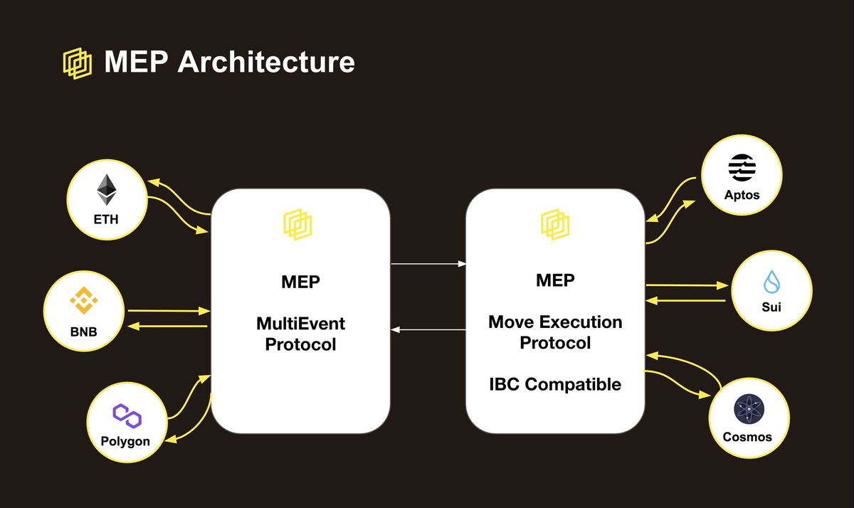 Multievent tweet media