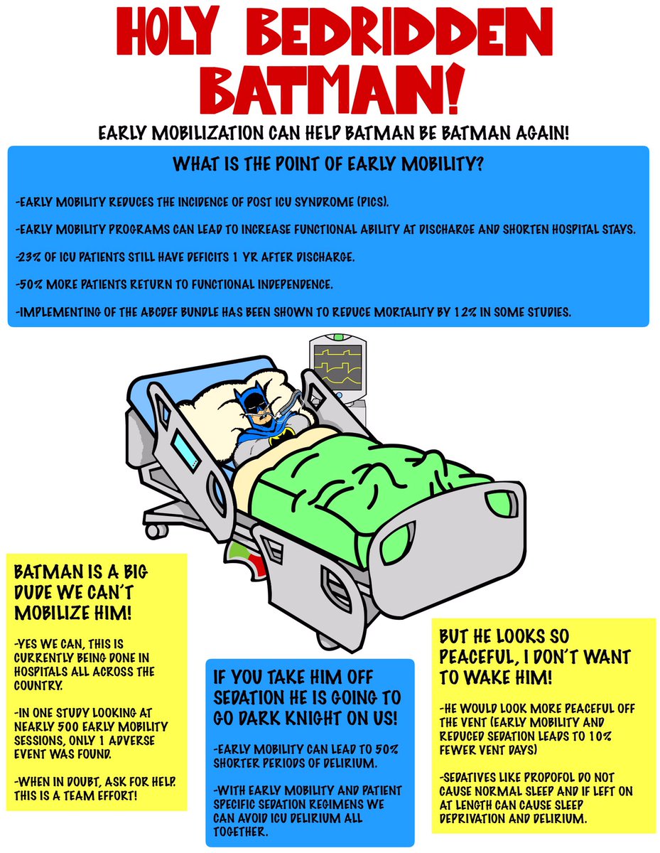 Made this for a mobility project we are doing on my unit. We are trying to educate staff on early ICU mobility. Would love any feedback! #MedTwitter #FOAMed #FOAMcc #ICU #Mobility