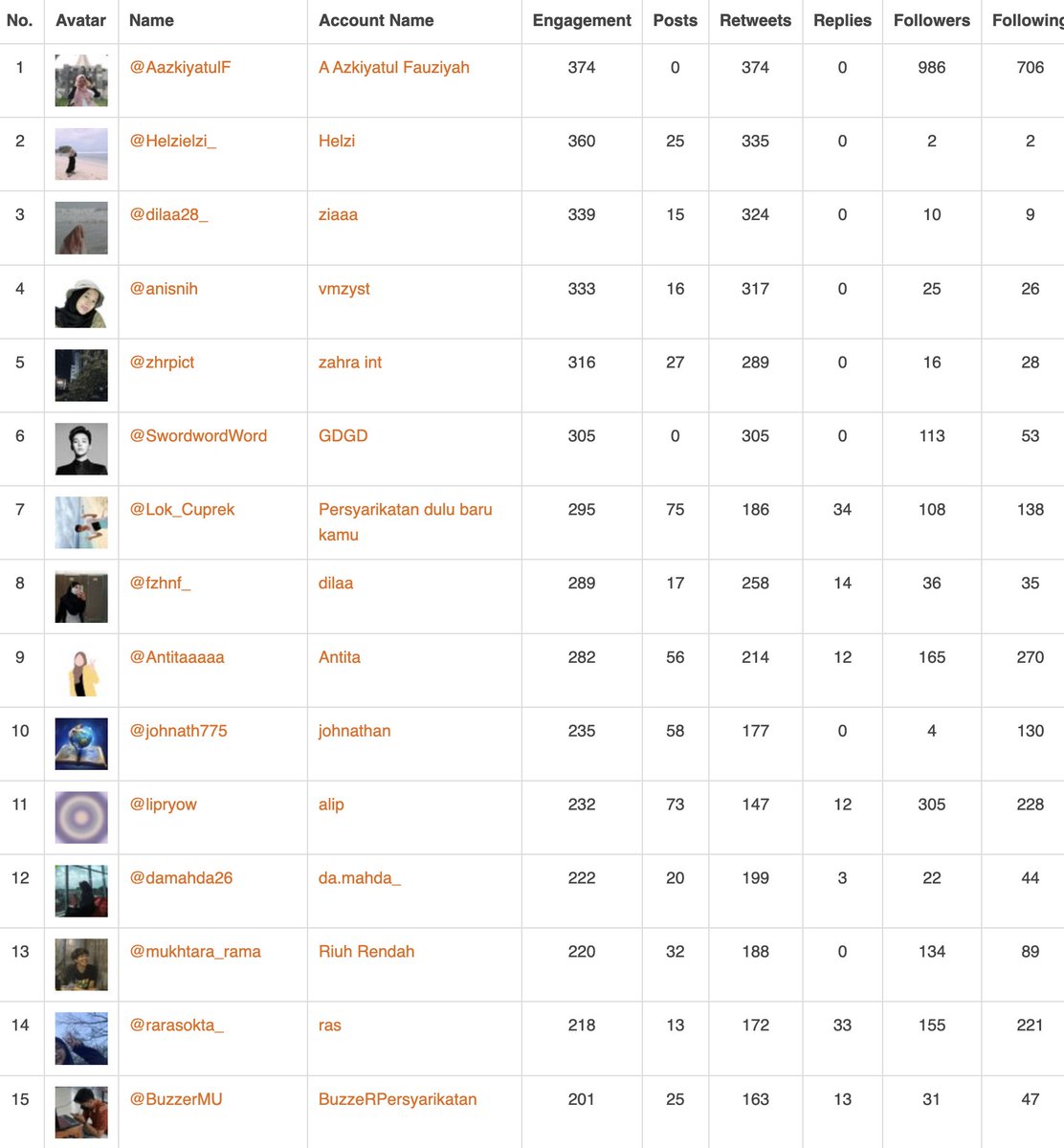 Ismail Fahmi tweet media