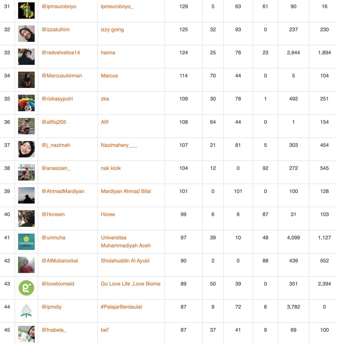 Ismail Fahmi tweet media