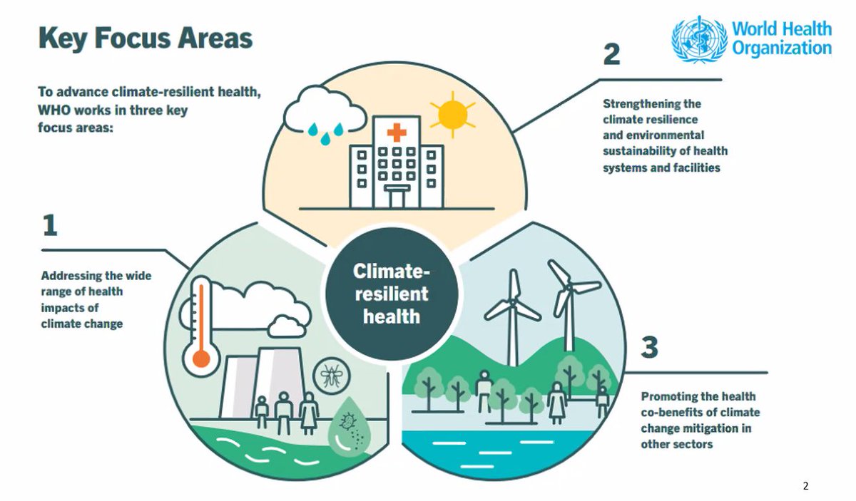 Sotiris Vardoulakis (@sotirisvard) on Twitter photo Dr Diarmid Campbell-Lendrum from <a href="/WHO/">World Health Organization (WHO)</a> talking at #HEAL2022: We have the evidence to act on climate change, we need to decarbonise the health sector to save the planet, improve air quality, improve healthcare, and make economic savings <a href="/HEALenviron/">HEAL Network - Healthy Environments And Lives</a> <a href="/DiarmidCL/">Diarmid Campbell-Lendrum. @diarmidcl.bsky.social</a> <a href="/GCHAlliance/">Global Climate and Health Alliance</a> Dr Diarmid Campbell-Lendrum from <a href="/WHO/">World Health Organization (WHO)</a> talking at #HEAL2022: We have the evidence to act on climate change, we need to decarbonise the health sector to save the planet, improve air quality, improve healthcare, and make economic savings <a href="/HEALenviron/">HEAL Network - Healthy Environments And Lives</a> <a href="/DiarmidCL/">Diarmid Campbell-Lendrum. @diarmidcl.bsky.social</a> <a href="/GCHAlliance/">Global Climate and Health Alliance</a>