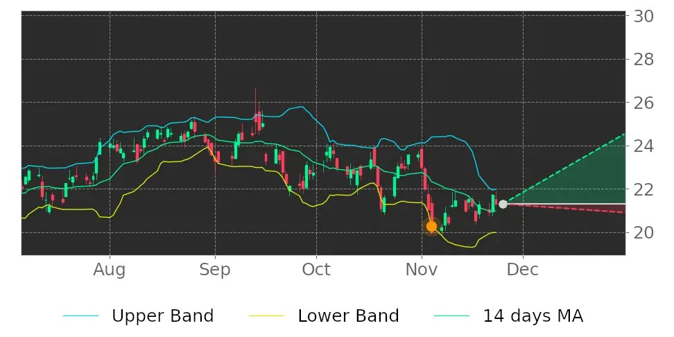 Tickeron's tweet image. $CNM in Uptrend: price may jump up because it broke its lower Bollinger Band on November 4, 2022. View odds for this and other indicators: srnk.us/go/4179645 #CoreMain