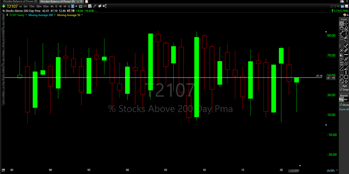 dpuro's tweet image. For all you Strat traders out there, we have a rev strat year set up. 3 1 2d that did not take out the 3, yet, the year is not over. @RobInTheBlack