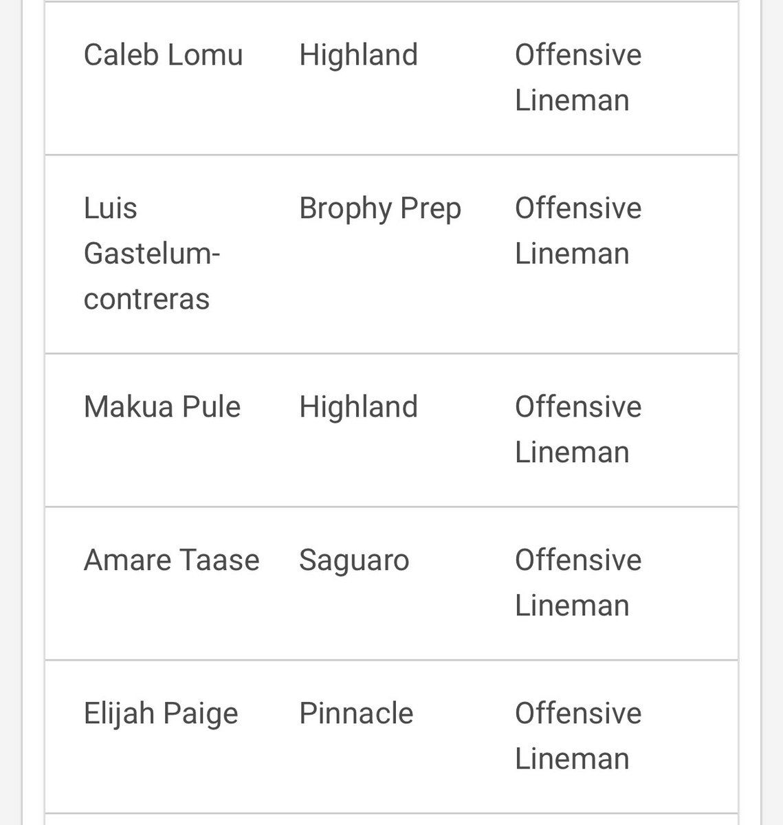 Luis Gastelum tweet media