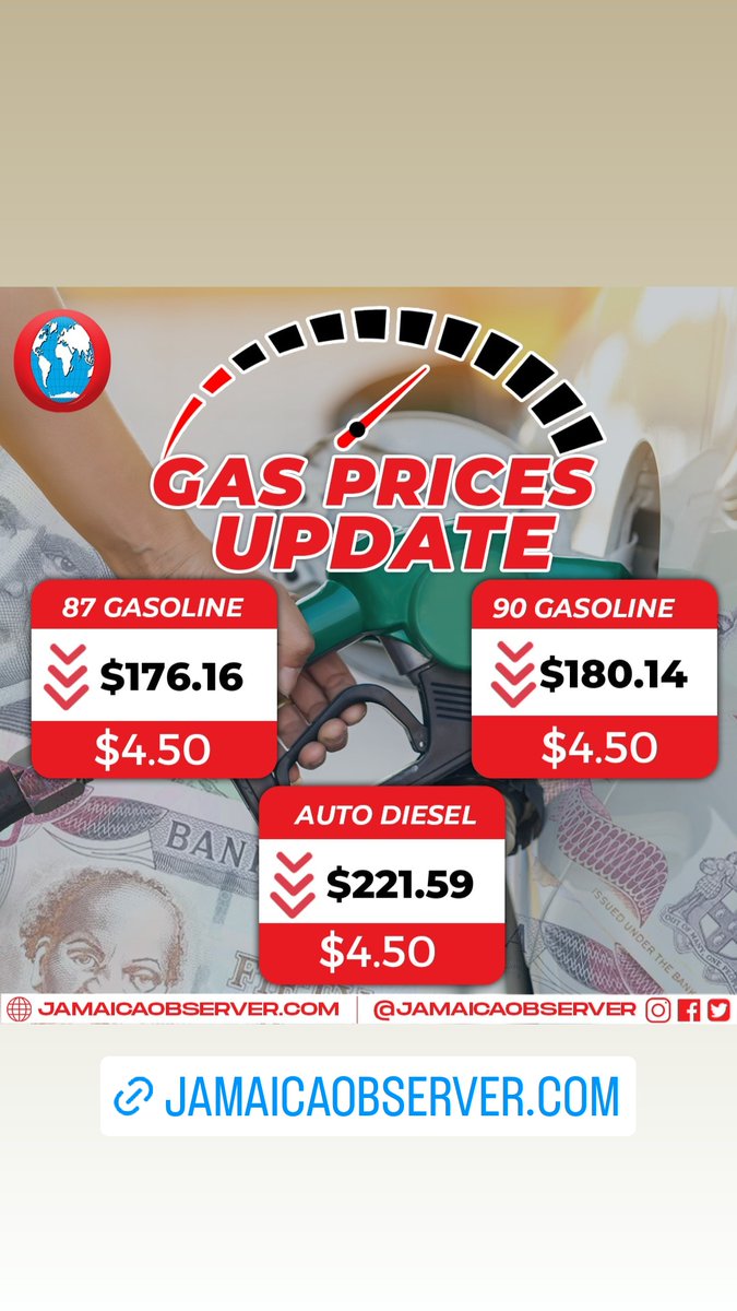 JamaicaObserver's tweet photo. Motorists should see a decrease at the pumps in the price of gasoline effective Thursday, November 24, according to the latest ex-refinery costs from Petrojam. https://t.co/dGYV6npSpx https://t.co/cB84UAbyBw