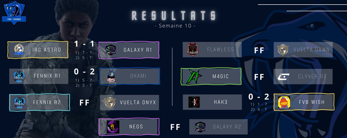Les résultats de la 10ème semaines sont là

Ggwp a toutes les équipes !