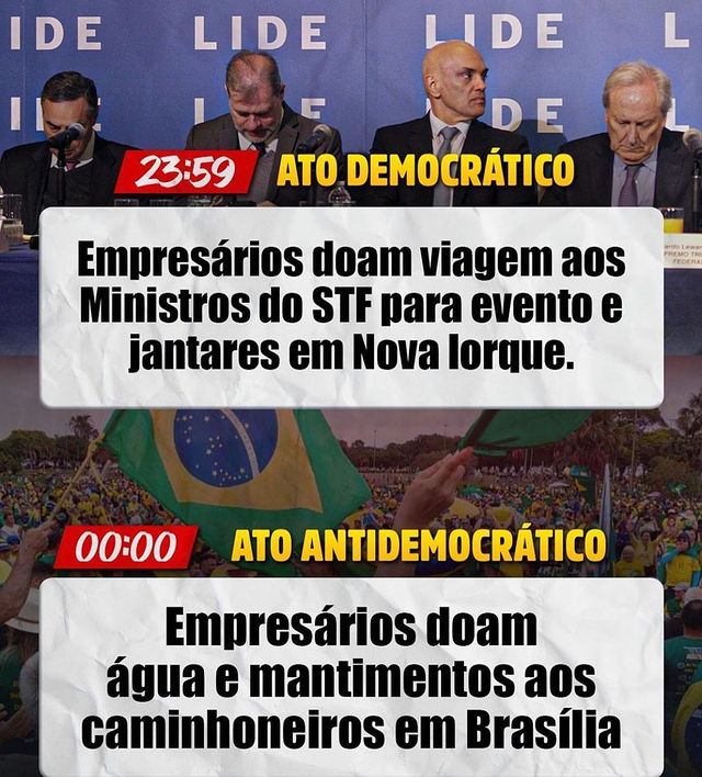Vamos desenhar para que fique claro para o resto do mundo, como estão agindo nossos "Ministros Supremos" no Brasil.