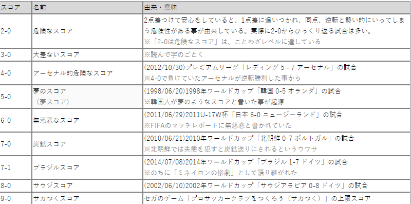 あきとです 1本のシュートも打たせてもらえなかったコスタリカ そして最後まで走力が落ちない若いスペイン ワールドカップ で炭鉱スコア 7 0 ゚d゚ ガクガクブルブル Twitter あきとです 1本のシュートも打たせてもらえなかったコスタリカ そして最後まで走力が落ちない若いスペイン ワールドカップ で炭鉱スコア 7 0 ゚d゚ ガクガクブルブル Twitter