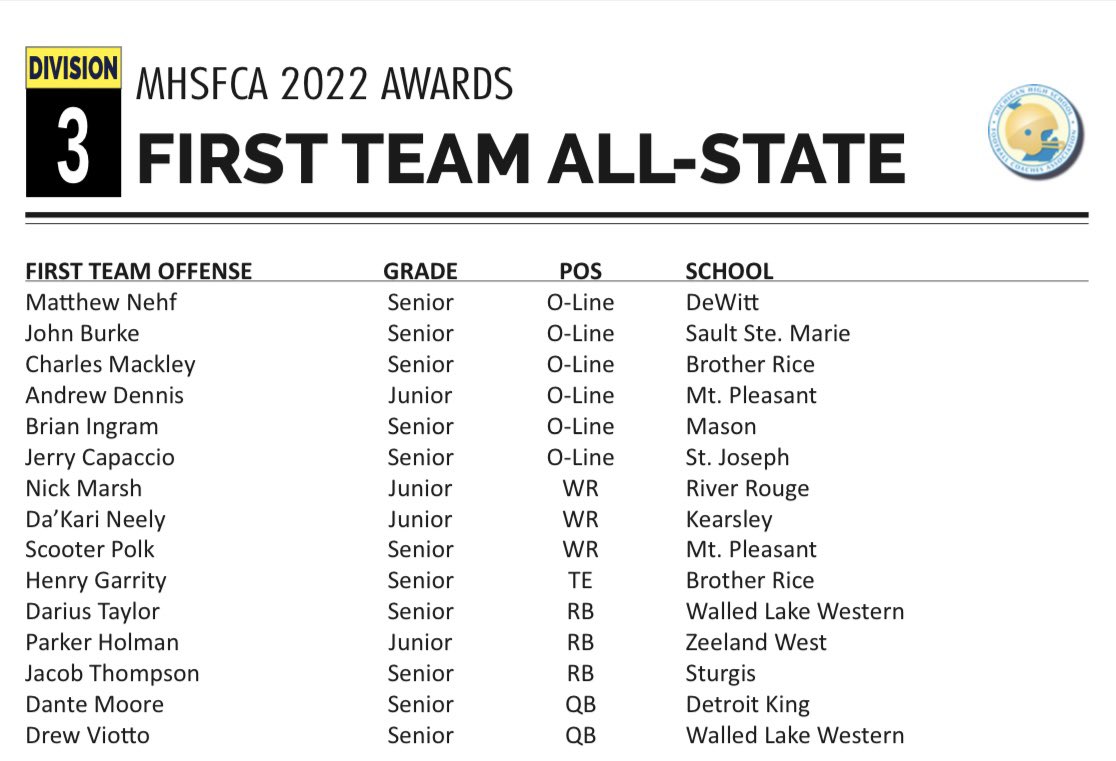 Honored to be named First Team All-State!!