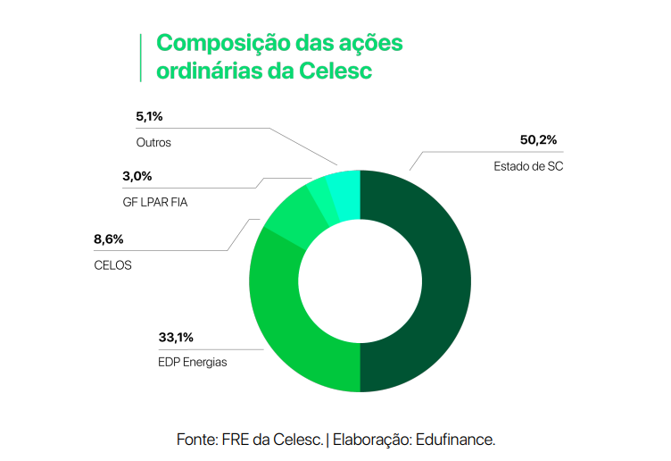 COPEL CPLE6 ÚLTIMA CHANCE DE COMPRAR COPEL ?