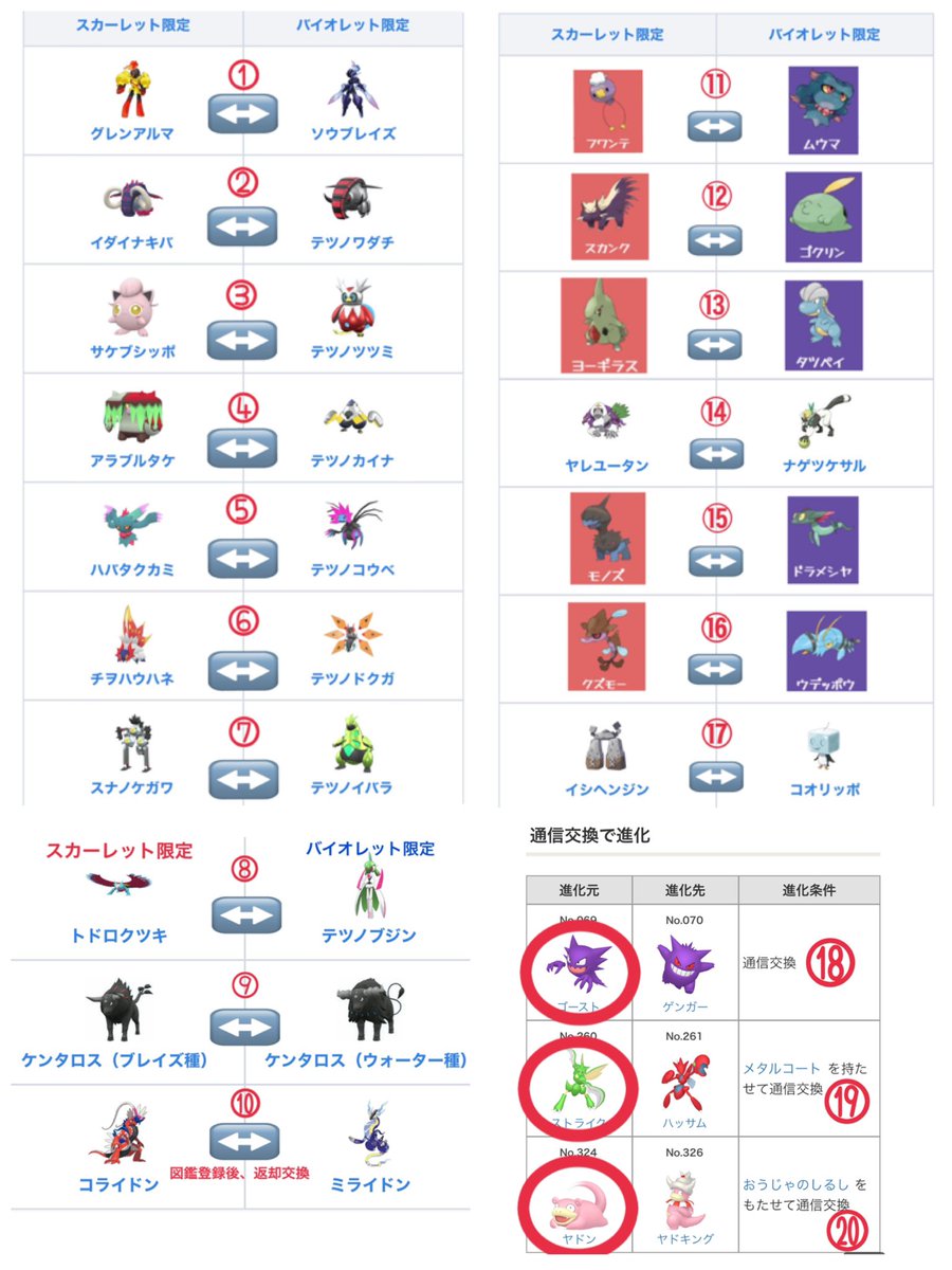 タグ ポケモン交換 の注目ツイート メガとんトラック