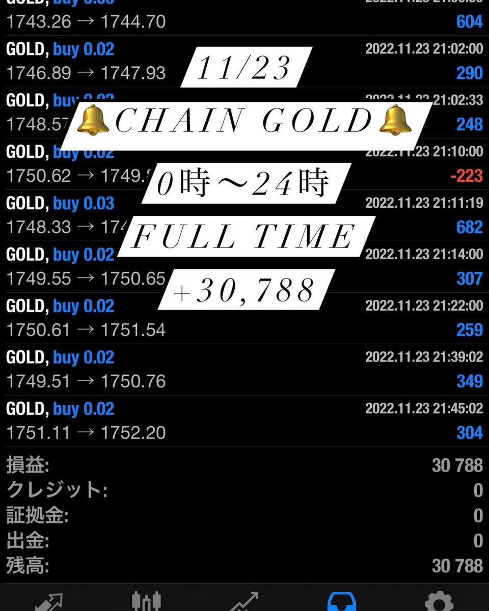GOLDFXchainEA's tweet photo. 11/23の利益報告です✨

#EA #無料 #使い放題 #FX #自動売買
#バイナリー #BO #副業 #投資 #安定型
#高収入 #GOLD #ドル円 #ポン円 https://t.co/AiEvqdBuSp