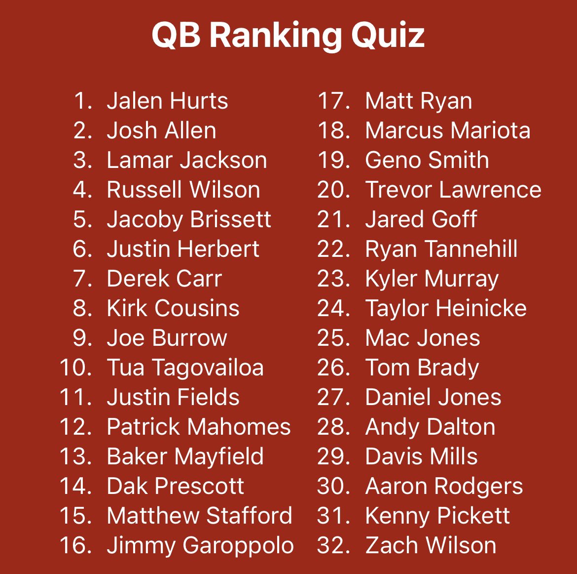 blaiden's tweet photo. Ranking NFL QBs based on how welcome they’d be at my Thanksgiving dinner https://t.co/QpHPn0CTI4