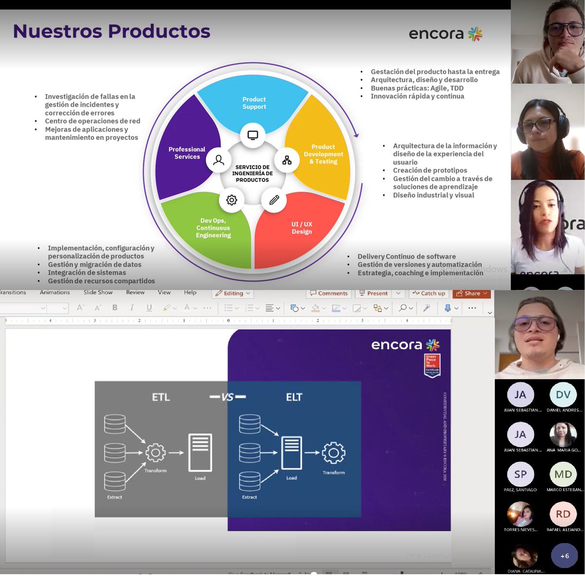 Anamaglam's tweet photo. Was amazing share this meet with @EncoraInc and learn experiences and testimonials in the role of #DataEngineering for Foreign Customer 👍👍👍 

From #StatisticalEngineering at University @Escuelaing https://t.co/h7zD5MqDMS