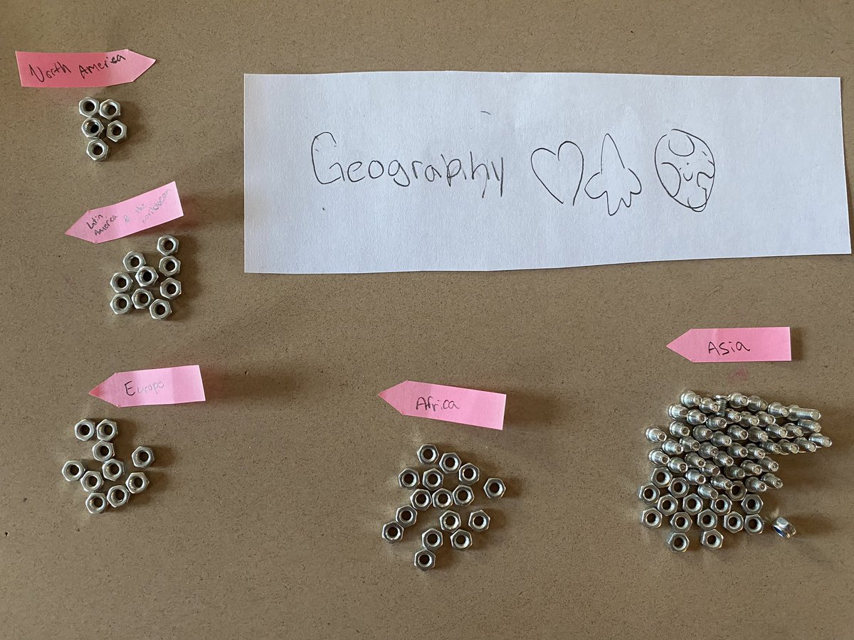 What if the world was a 100-person village? Today in SS, we interpreted data and used manipulatives to help us visualize real aspects of the world’s population. Students loved the math/social studies fusion! #iftheworldwasavillage <a href="/ASDWLimelight/">ASD-W Limelight</a> <a href="/GeorgeStreetMS/">George Street Middle</a>