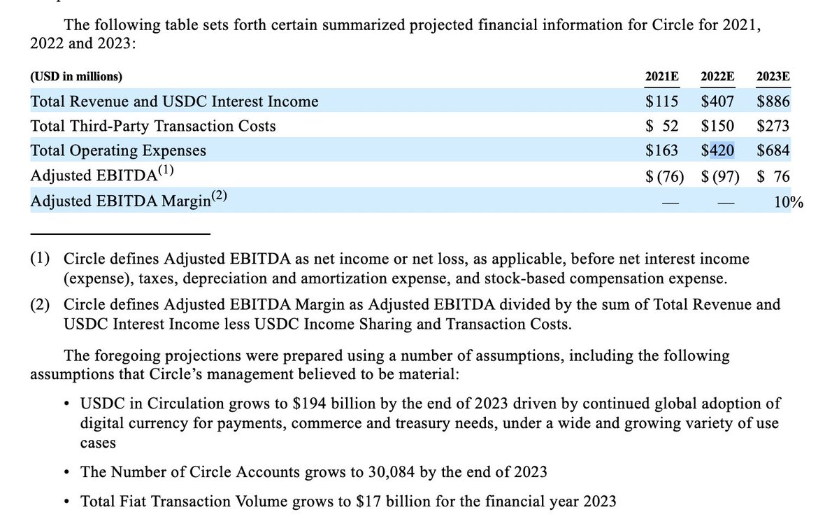 Cryptadamist's tweet photo. #SEC filings for company behind $USDC (@circle)👇
It's super long but I noticed:

1. Chairman of board of #Concord (SPAC proposing to acquire @Circle) was #BobDiamond. Same guy as CEO of #Barclays during the LIBOR scandal?

2. WTF costs @Circle $420M per year? https://t.co/igFichaUHY