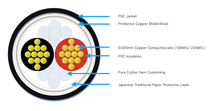 tps7182_7222's tweet image. 96k時代に対応した プロオーディオ用マイク・ラインケーブルの新基準、
【TPS 7182 / 7222 by タツタ立井電線】
の100m巻きBOXは、サウンドハウス様からご予約、ご購入頂けます。

・TPS 7222
bit.ly/3tyOAs2
・TPS 7182
bit.ly/3deM96i