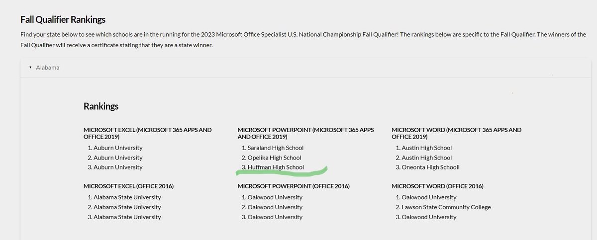 BCSCTE's tweet photo. Congratulations Huffman High, BMF CTE teachers, ranked 3rd in the State of Alabama, 2023 Microsoft Office Specialist U.S. National Championship Fall Qualifier. @jlyonsjr @DrMarkSullivan @BhamCitySchools #SupportCTE https://t.co/ifpjgErPib