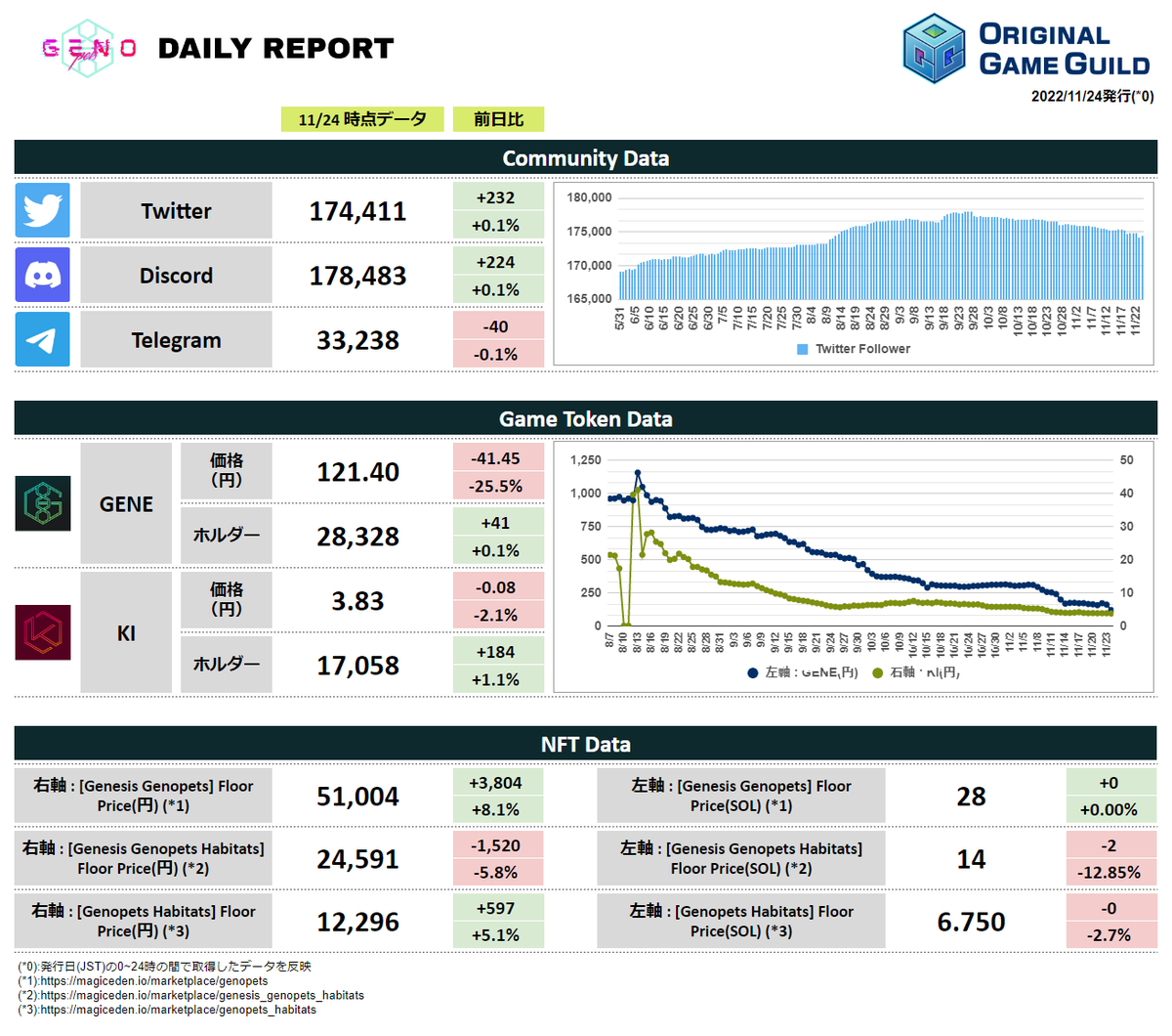 Original Game Guild tweet media