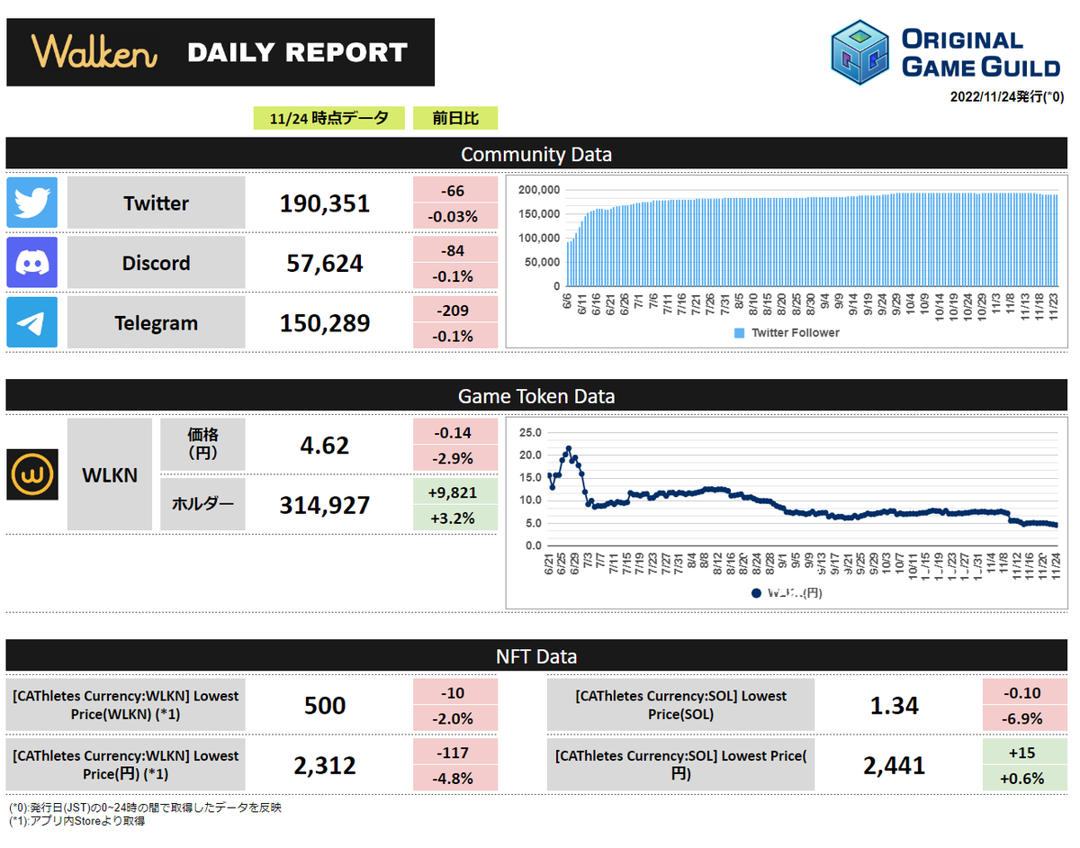 Original Game Guild tweet media