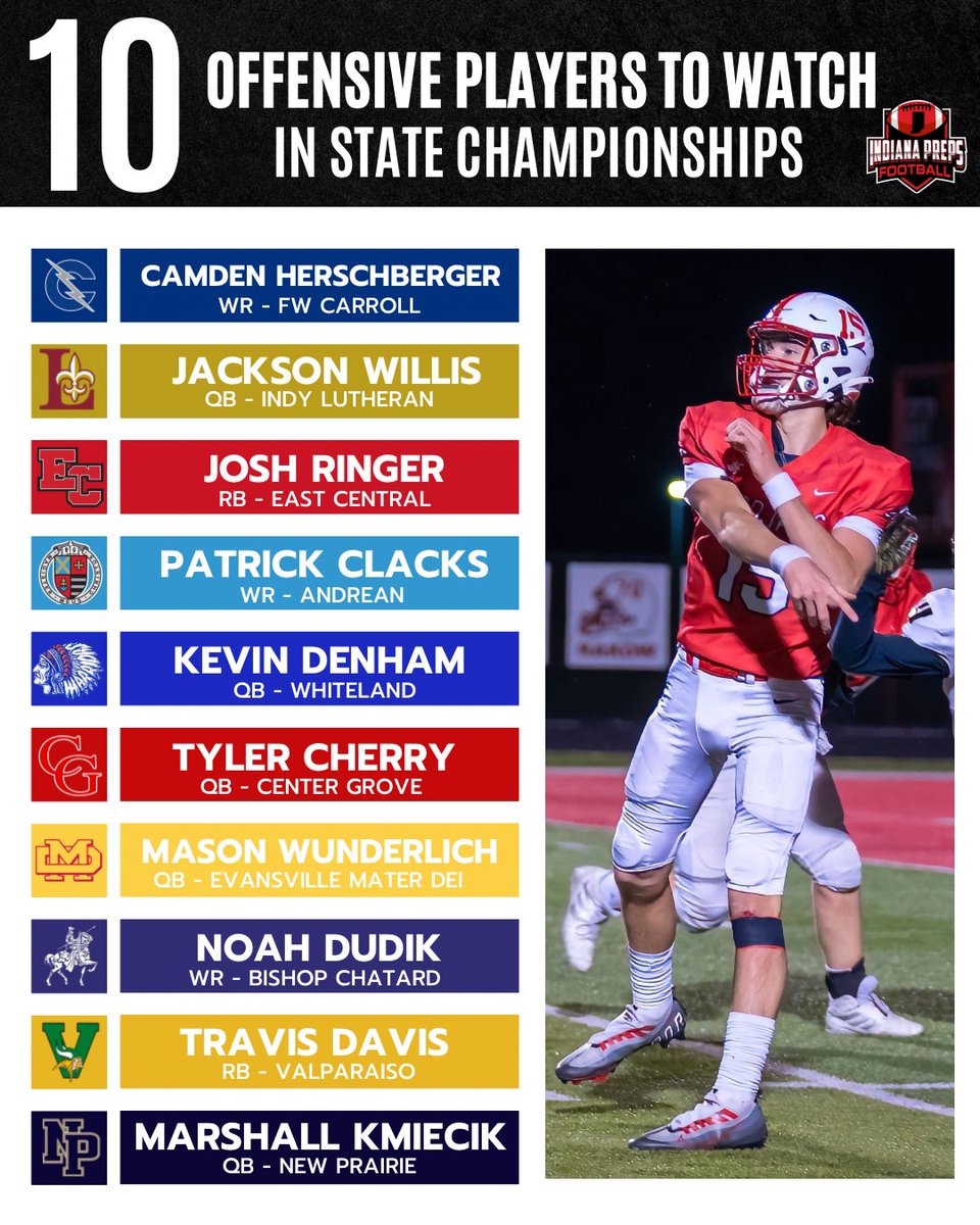 10 offensive and 10 defensive standout players to watch in the state championship games.
#inpreps