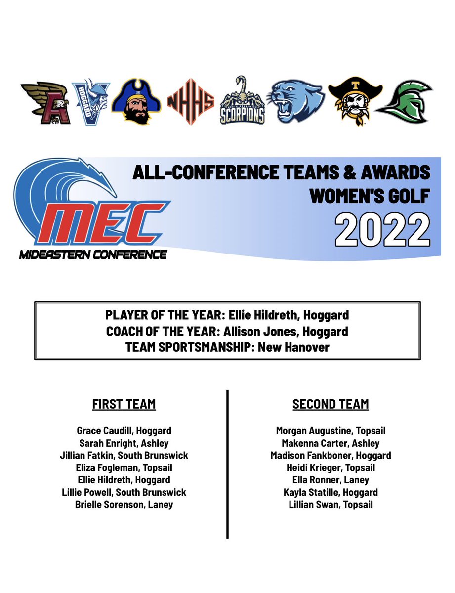 Congrats to the 4 Viking Golfers for earning MEC All-Conference honors! Ellie Hildreth  was named the POY and Caudill, Fankboner, and Statile made the 1st and 2nd teams! #proudcoach
 #🙌