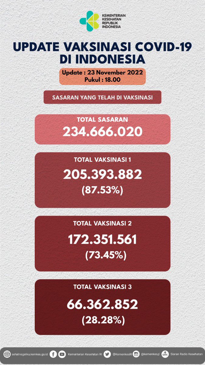 Kementerian Kesehatan RI tweet media