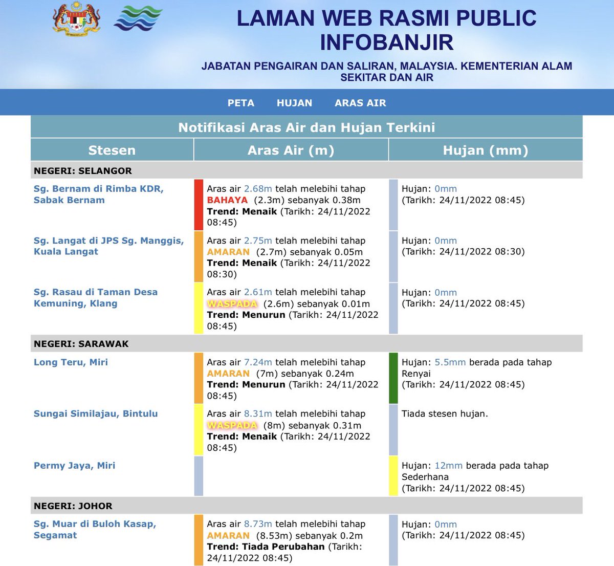 jps_malaysia's tweet photo. TERKINI
NOTIFIKASI ARAS AIR & HUJAN TERKINI
SELANGOR, SARAWAK, JOHOR, MELAKA, PAHANG & KEDAH.
24 November 2022 / 8.45 pagi
https://t.co/f7JtV9VLb2
#KementerianAlamSekitarDanAir
#JPSMalaysia
#PRABN
#lindungdirilindungsemua
#floodforecast https://t.co/USmo3rvDHK