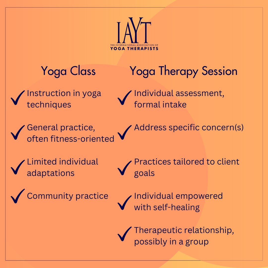 The practice of yoga therapy requires specialized training and skill development to support the relationship between the client/student and therapist and to effect positive change for the individual. Read the full definition of yoga therapy here:buff.ly/3jYzswx