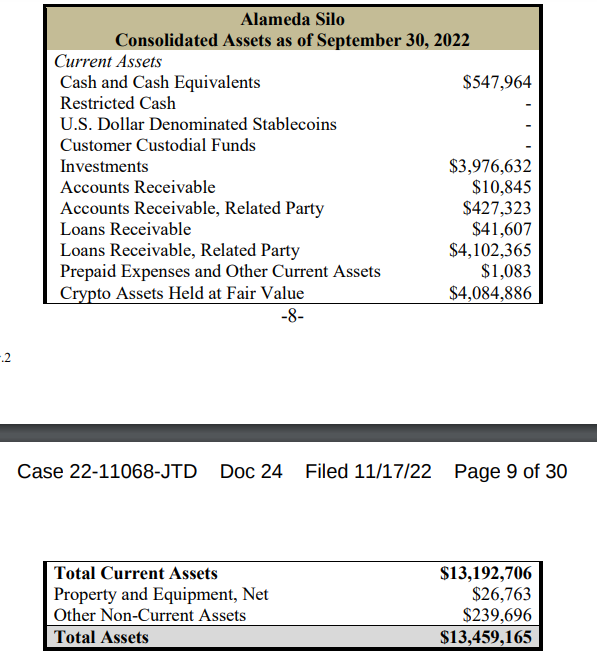 Almeda Silos:-

This basically was a crypto hedge fund
Strategies included arbitrage, market making,...