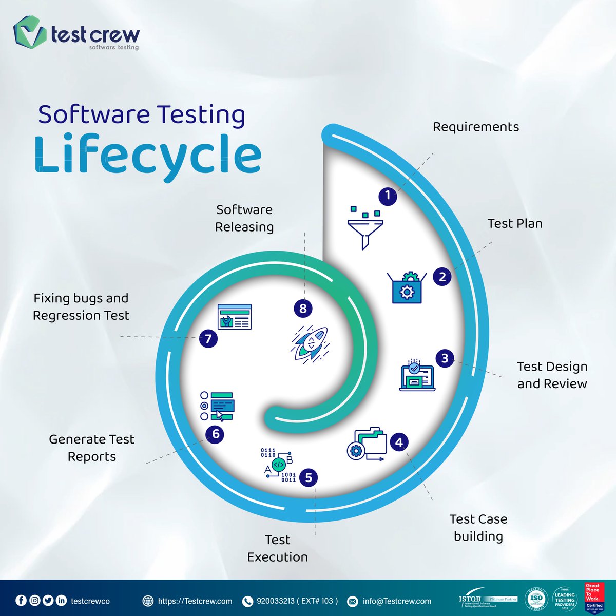 TestCrewCo's tweet photo. #TestCrew
#We_Provide_Confidence
To know more about how to implement the #software_testing lifecycle correctly and elevate your test operations, don't hesitate to contact us now and reach out to our experts. To schedule a meeting with our engineers: https://t.co/lbLhxCgAMF https://t.co/wO2dPZ46GO