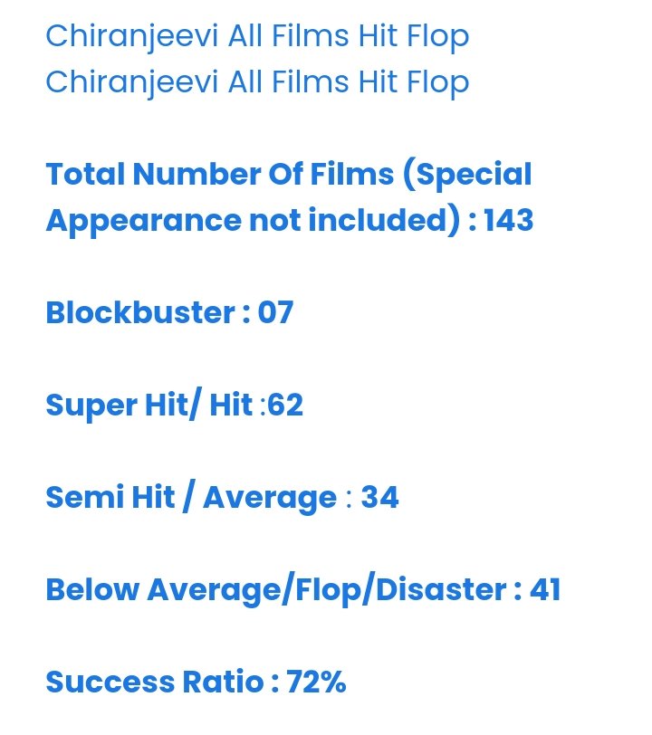 avanigaddapspk's tweet photo. @Ramya1494_Sam #SuccessRatio between #BalaKrishna and #MegaStarChiranjeevi https://t.co/IBrvHsGirq